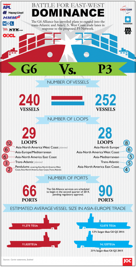 Journal of Commerce G6 vs. P3