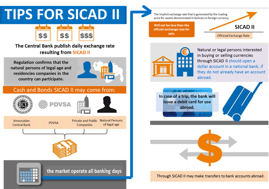 Tips for Applying for SICAD II