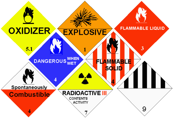 Signs used when shipping hazmat.