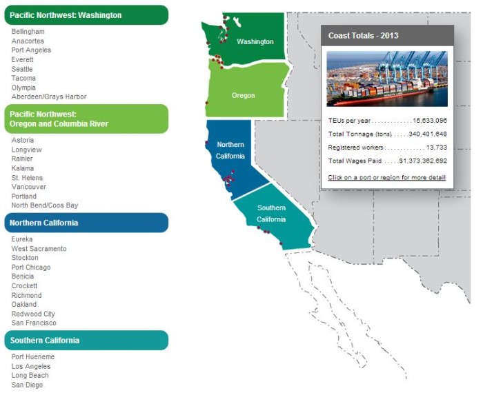 West Coast Ports