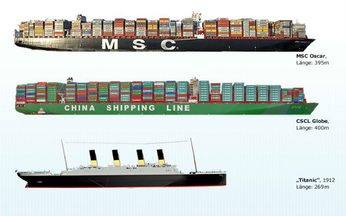 CSCL Globe and MSC Oscar compared to the Titanic