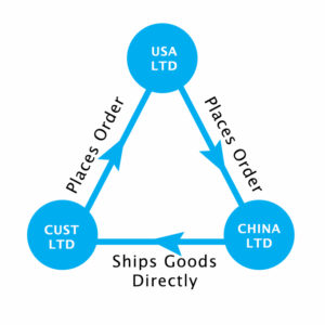 Foreign-to-foreign shipments