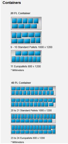 Pallets in container