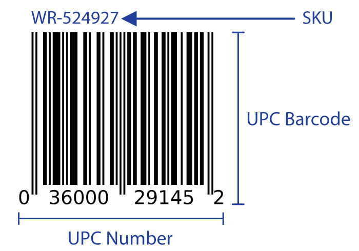 Understanding SKU Numbers And Their Importance